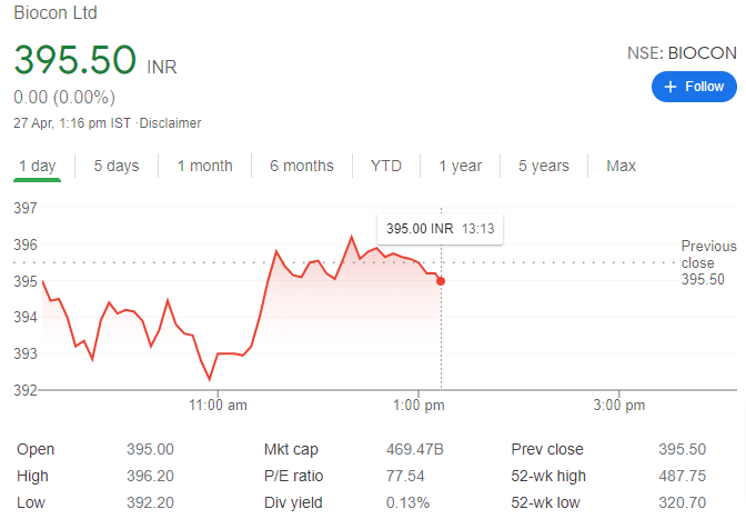  Biocon Ltd.