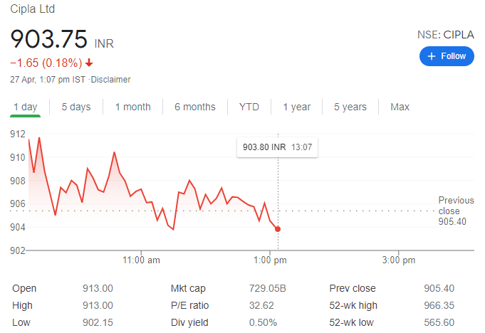 Cipla Ltd