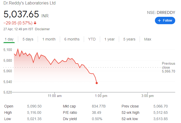  Dr. Reddy’s Laboratories