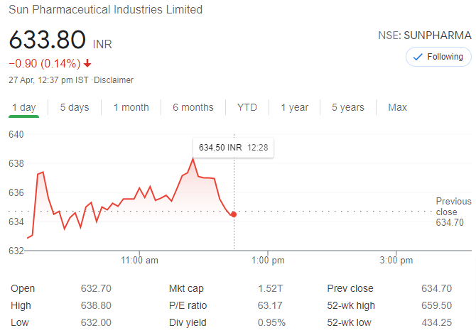 Sun Pharmaceutical Industries