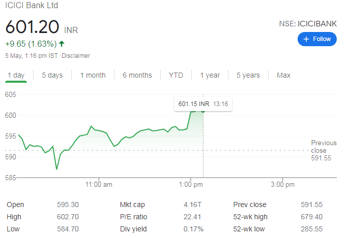 Banking Stocks India